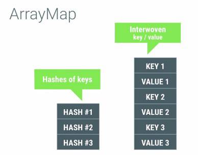 android_perf_3_arraymap_two_array