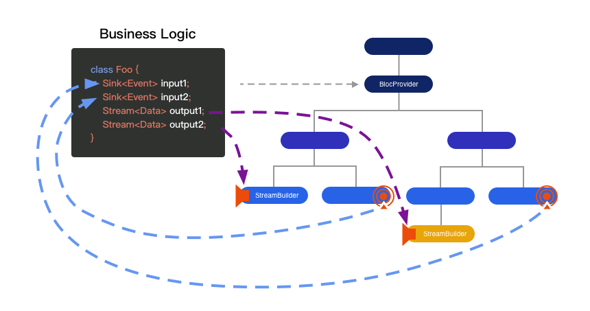 flutter_blo