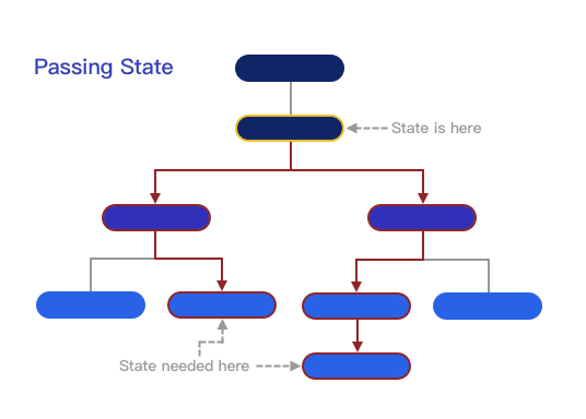 flutter_passing